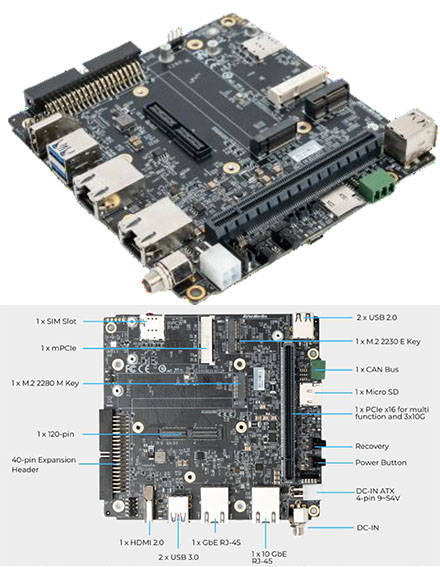 AVerMedia D315 CarrierBoard (NVIDIA Jetson AGX Orin)